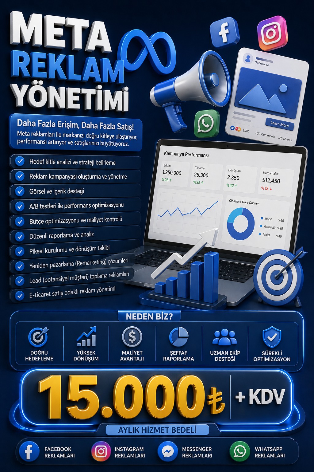 Meta (Facebook & Instagram) Reklam Yönetimi – Satış Odaklı Profesyonel Hizmet