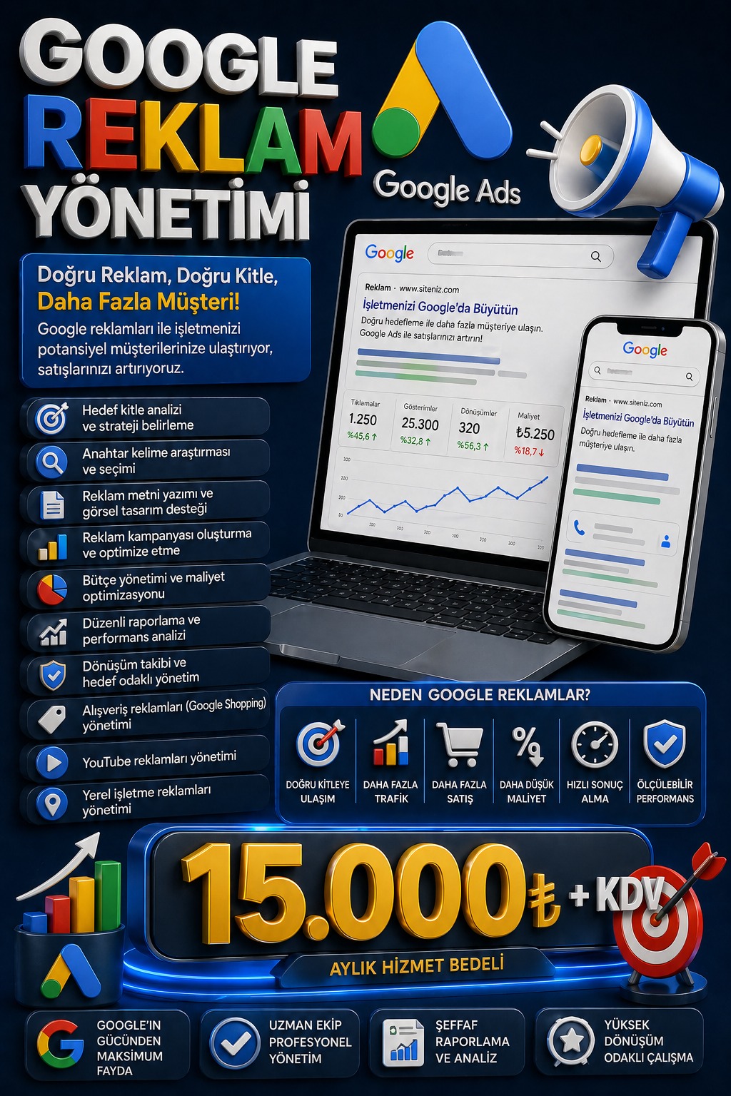 Google Ads Reklam Yönetimi – Daha Fazla Müşteri, Daha Fazla Satış